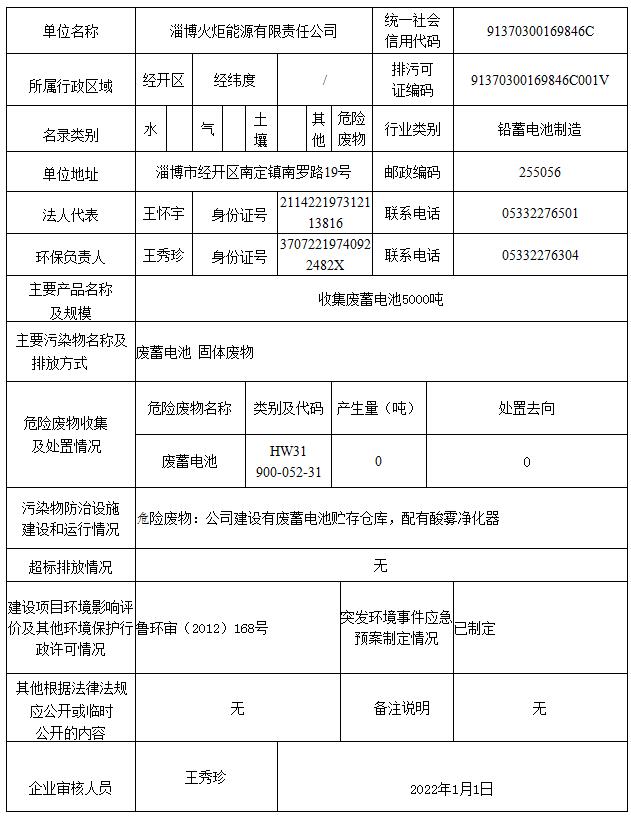 $info.title