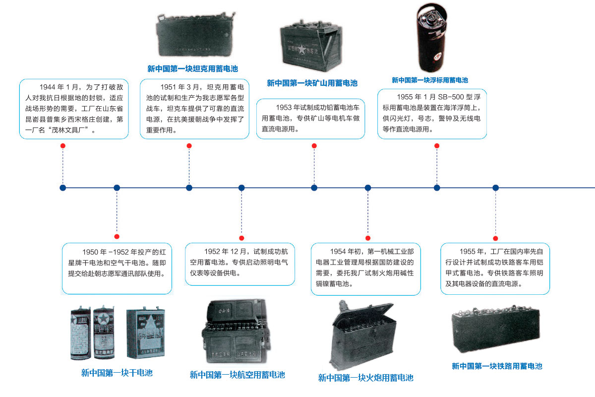 金年会官方体育登录入口